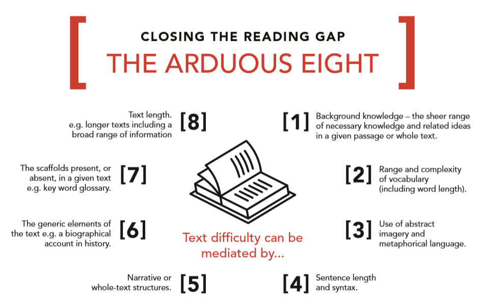 Tricky Texts and the 'Arduous Eight' Post feature image